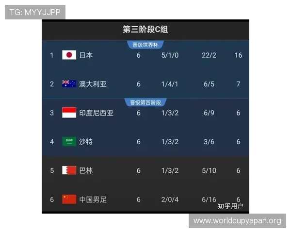 2026年世界杯亚洲预选赛最新积分榜及排名变化实时更新帮助球迷掌握最新动态
