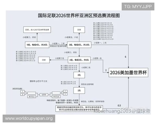 2026年世界杯赛程安排详细介绍及最新规则解读 2026年世界杯赛程安排详细介绍及最新规则解读