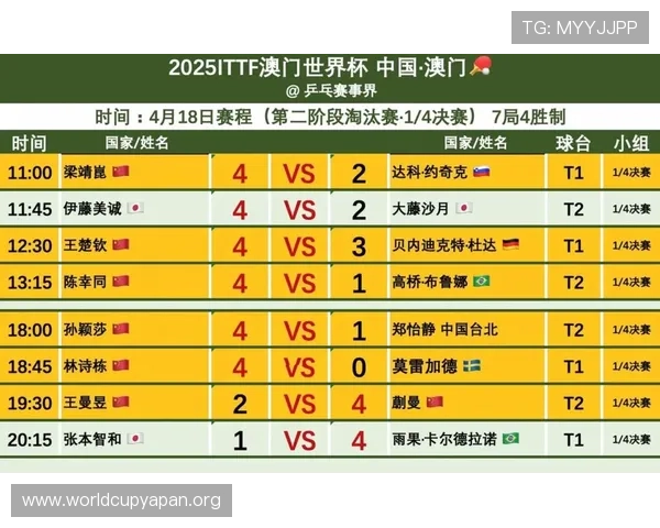 2026年乒乓球世界杯的举办地点详细介绍及未来赛事安排