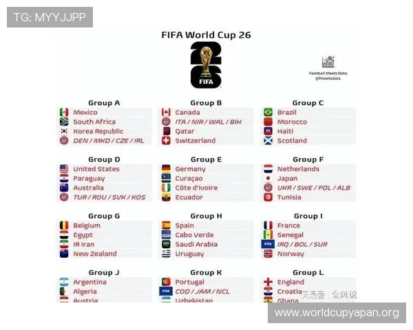 世界杯2026抽签结果公布后对各参赛队伍的影响与赛程安排详解