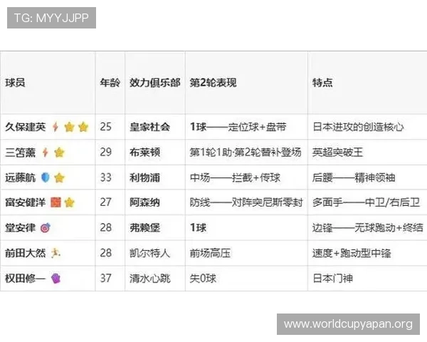 2026年世界杯日本VS瑞典比赛前瞻：球队阵容、战术调整与比赛走势预测